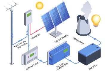 How to DIY Off Grid Solar Systems: A Comprehensive Guide for Aspiring Solar Enthusiasts