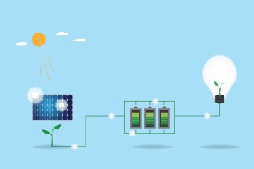 How to Properly Store and Care for Lithium Solar Batteries: A Comprehensive Guide
