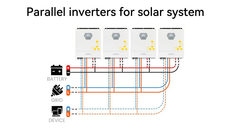 Why you need parallel solar inverters for your solar system?