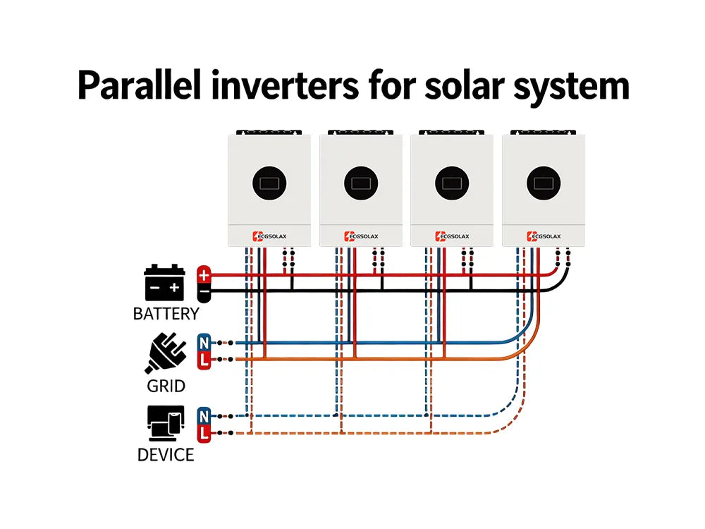 Why you need parallel solar inverters for your solar system? – ECGSOLAX