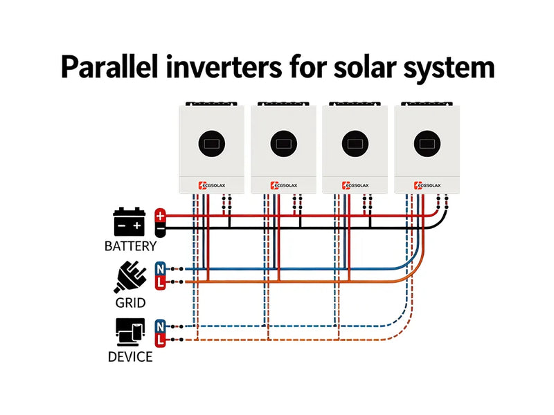 Why you need parallel solar inverters for your solar system? – ECGSOLAX