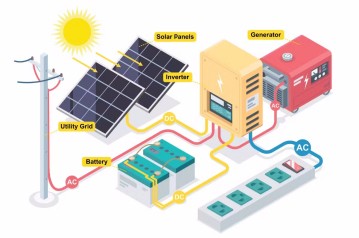 solar-hybrid-inverter