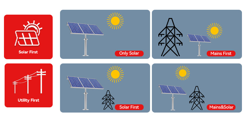 6200W DC 48V AC 220V Pure Sine Wave All-in-One Solar Inverter – ECGSOLAX