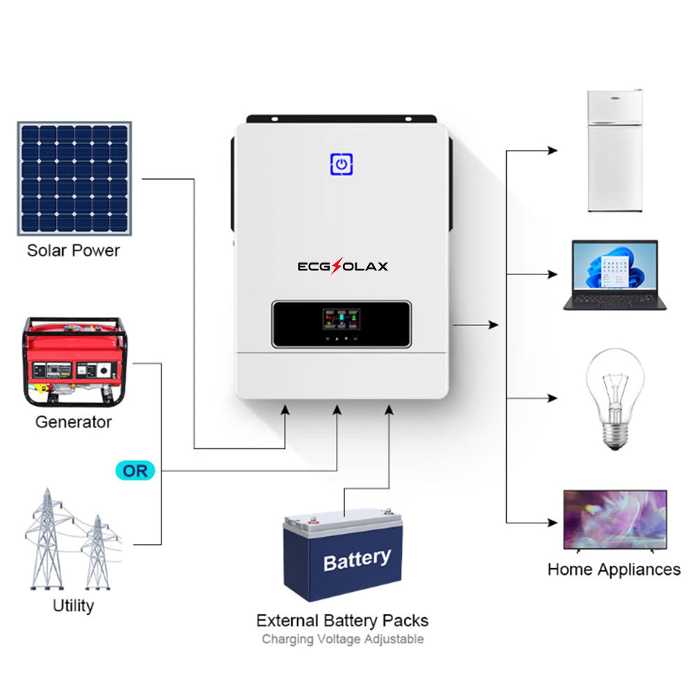 10.2KW DC 48V 180Amp Dual MPPT Solar Charge Inverter