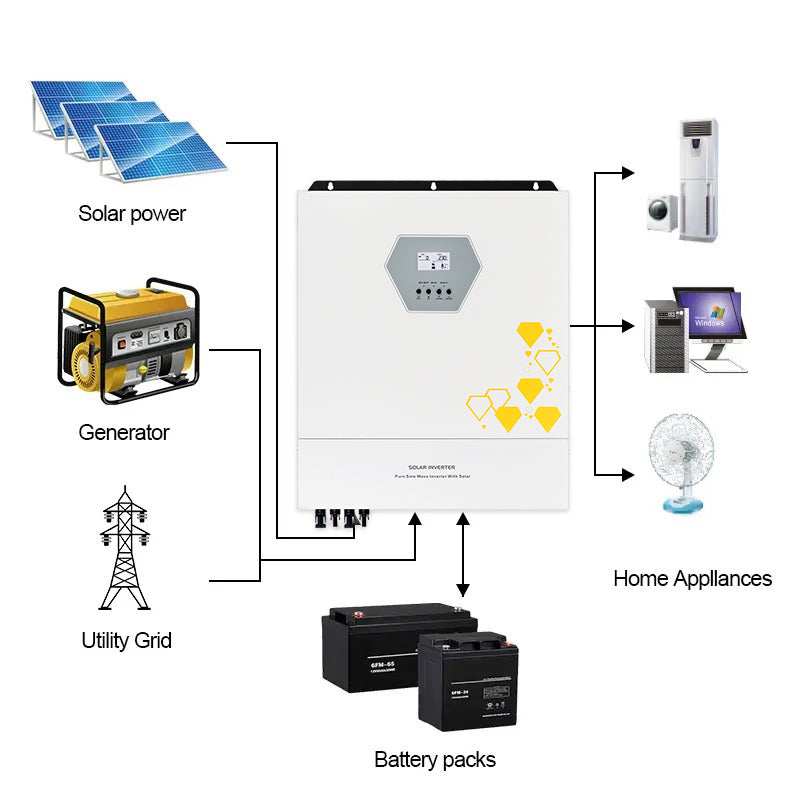 11000W  48VDC 220VAC Hybrid Solar Inverter Dual MPPT tracker plus Parallel 6pcs with BMS