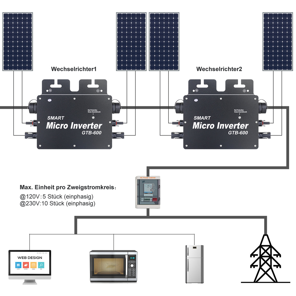 400W Grid Tie Inverter – ECGSOLAX