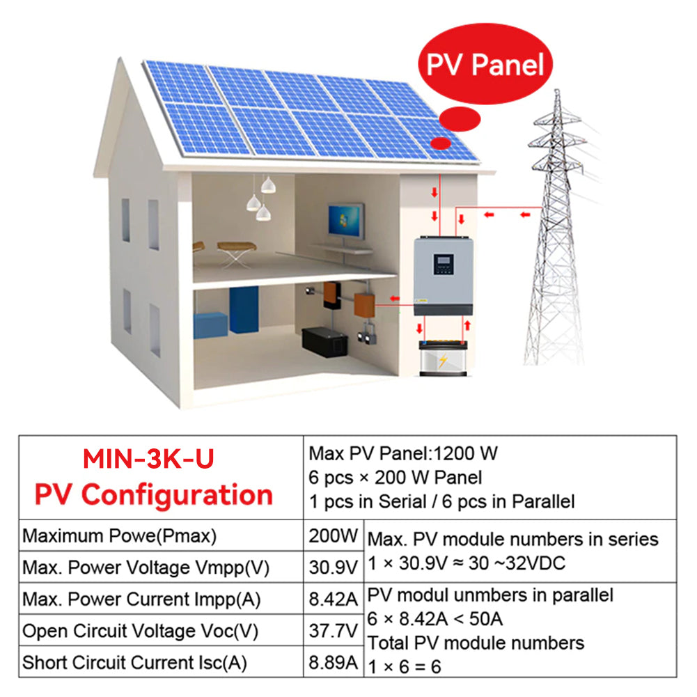 how to calculate your rooftop PV solar panel Input