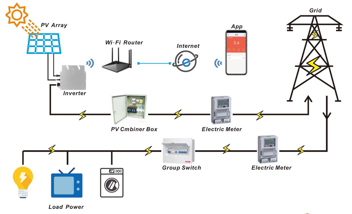 800w-ac-220v-on-grid-micro-solar-inverter-single-phase