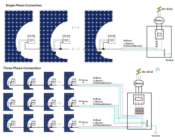 400W Grid Tie Inverter – ECGSOLAX