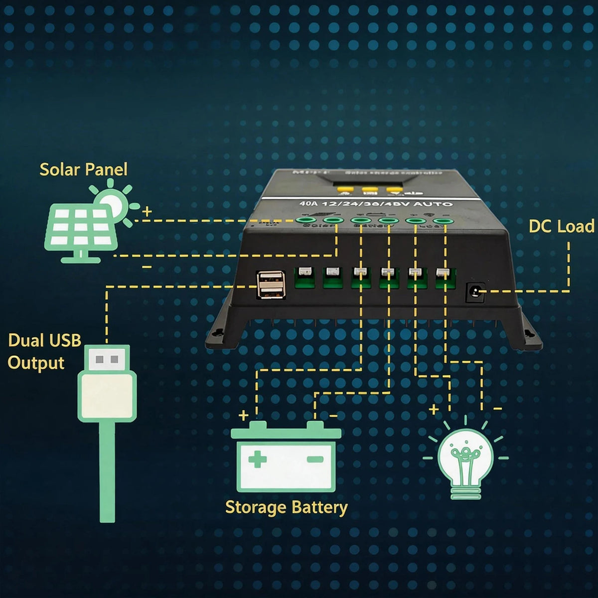 40A 12V/24V/36V/48V AUTO MPPT Solar Charge Controller