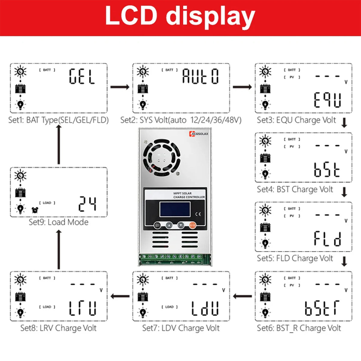 60A MPPT Solar Charge Controller for Solar Energy Systems-7