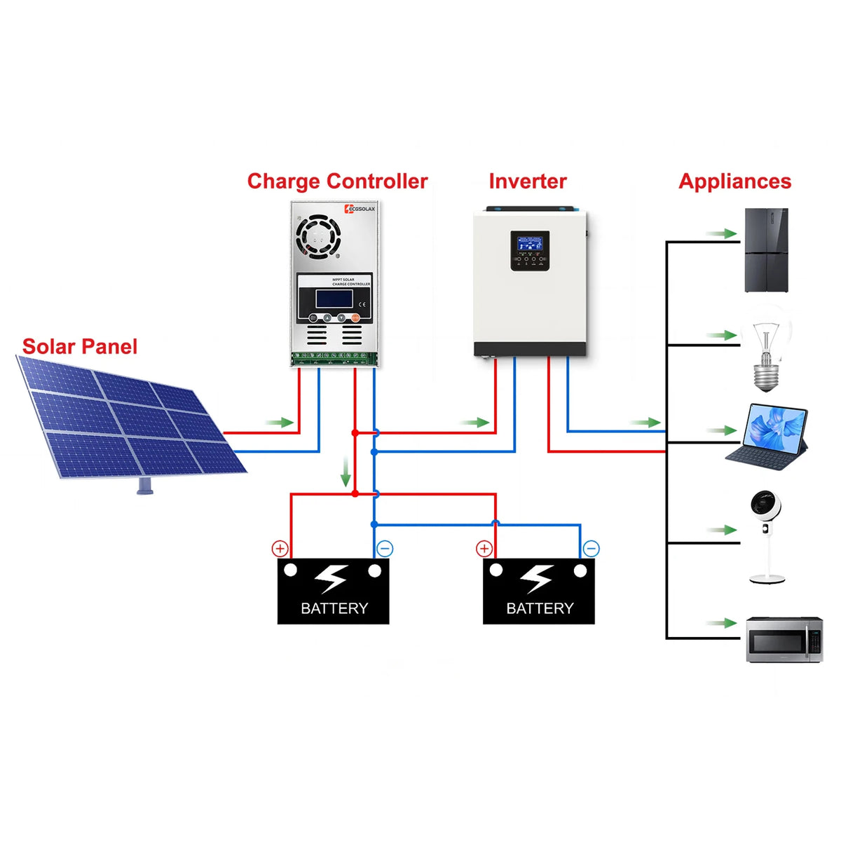 60A MPPT Solar Charge Controller for Solar Energy Systems-8