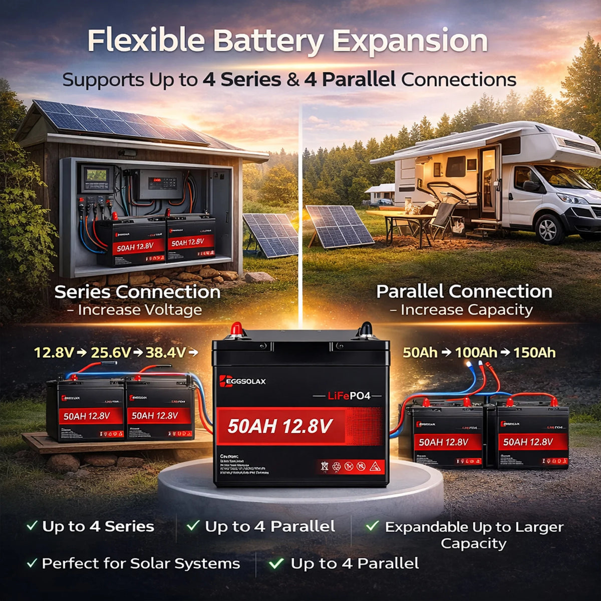 Battery expansion system with solar panels and RV, highlighting flexible battery connection options.