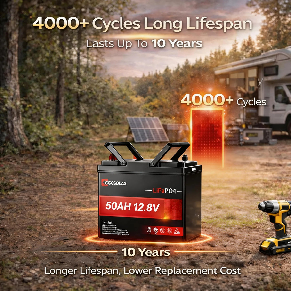 GoSolax battery with camping scene and text about lifespan and cycles