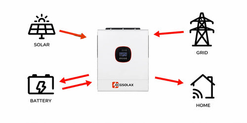 What is a Hybrid Solar Inverter?