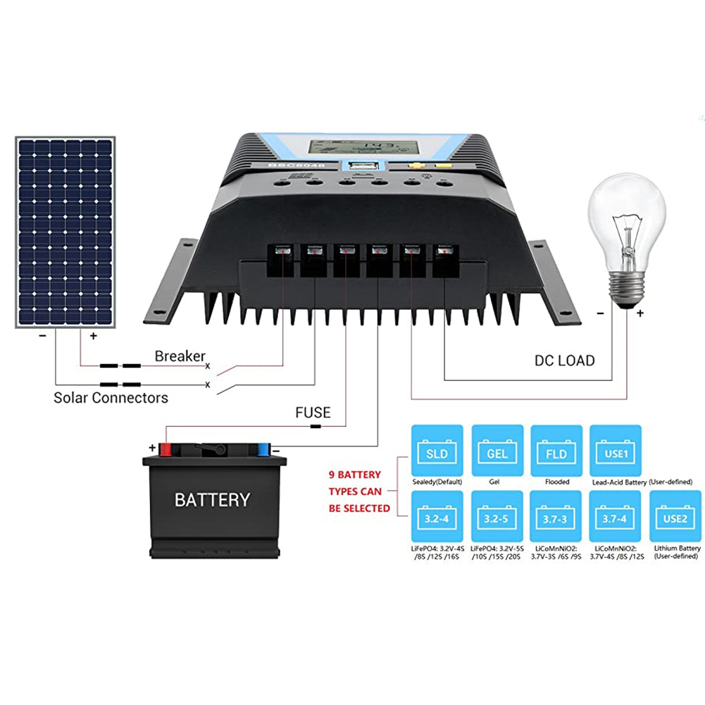 Solar Controller 80A, 12V 24V 36V 48V Auto Dual USB Output Charge Controller Fit for Lithium/Lead-Acid Battery Regulator