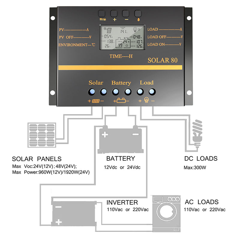 80A Solar Panel Charge Controller 12V 24V Auto LCD USB Solar Battery Charger High Efficiency Solar 60 Solar80 PWM Regulator