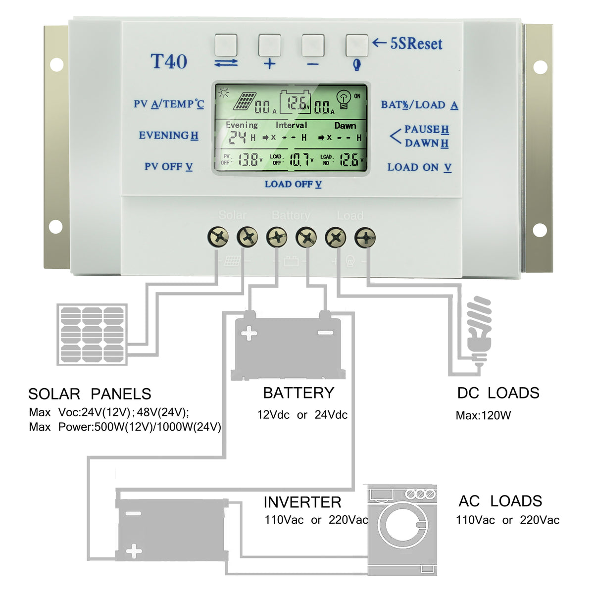 MPPT 40A Solar Charge and Discharge Controller 12V 24V LCD USB Regulator with Load Dual Timer Control for Solar Lighting System