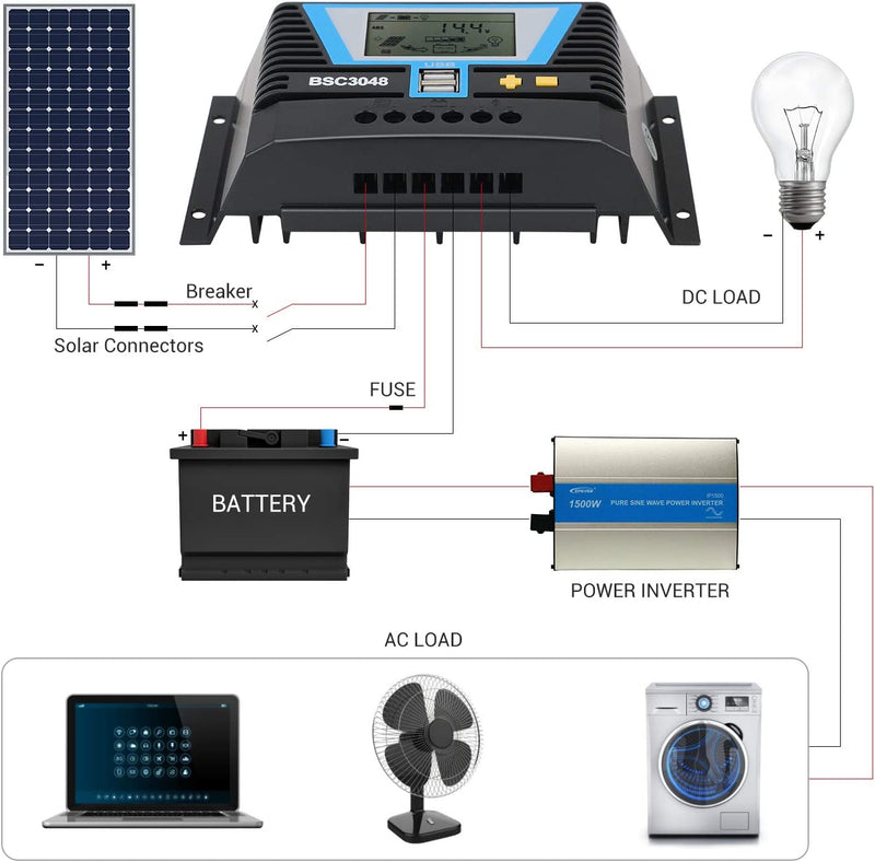PWM Solar Controller 60A, 12V 24V 36V 48V Auto Dual USB Output Charge Controller Fit for Lithium/Lead-Acid Battery Regulator
